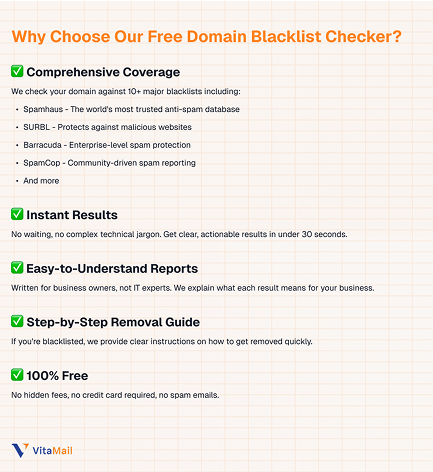 Domain Blacklist Checker